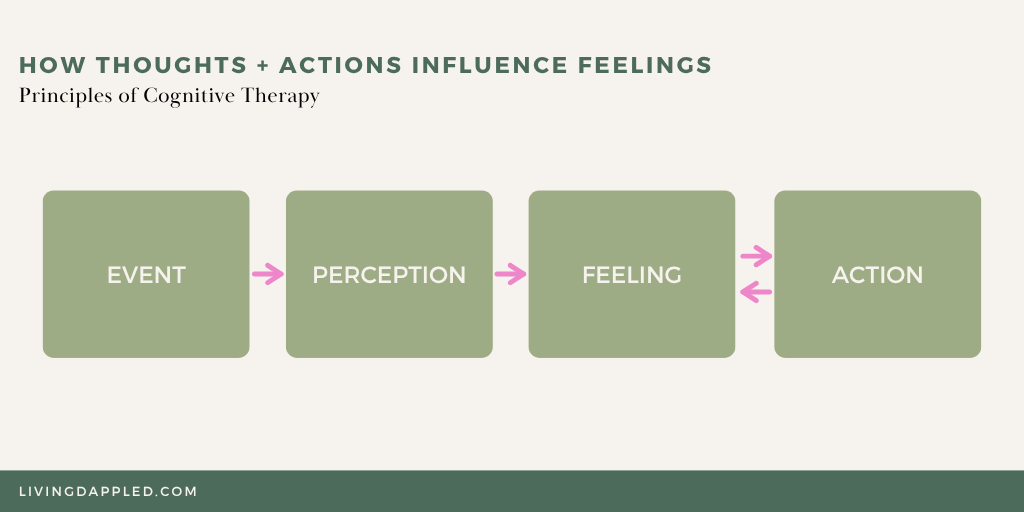 Principles of Cognitive Therapy